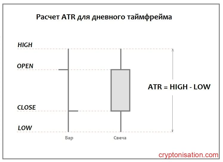 Пример расчета ATR для дневного таймфрейма