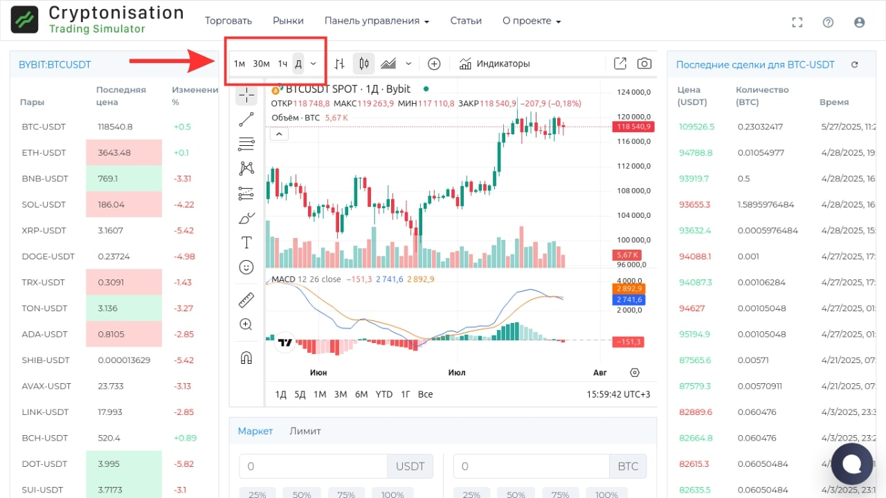 Выбор таймфрейма