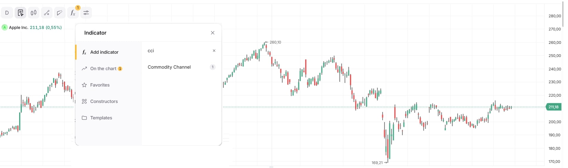 Пример выбора индикатора CCI в торговой платформе