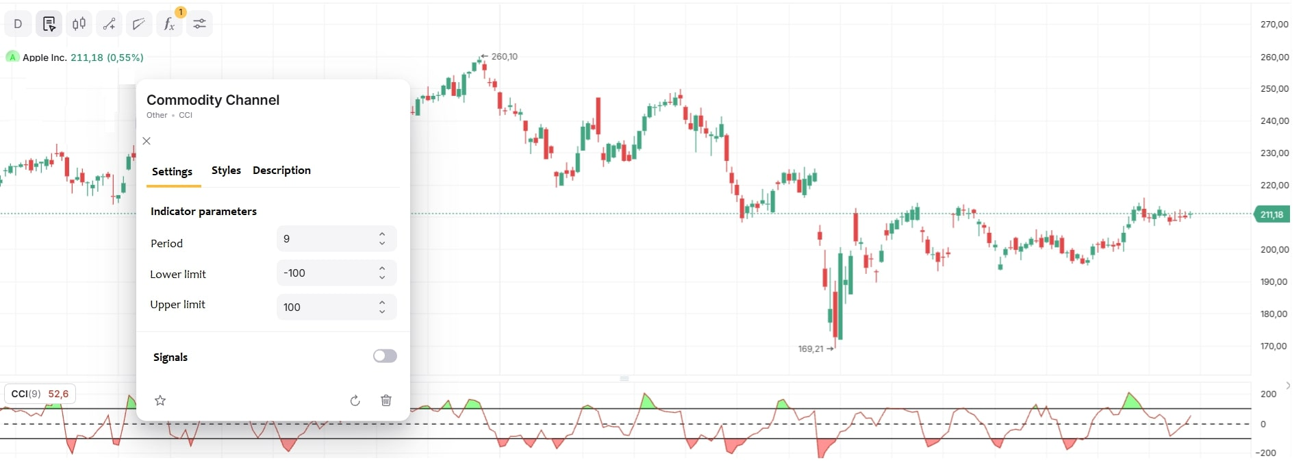 Пример настройки периода и границ индикатора