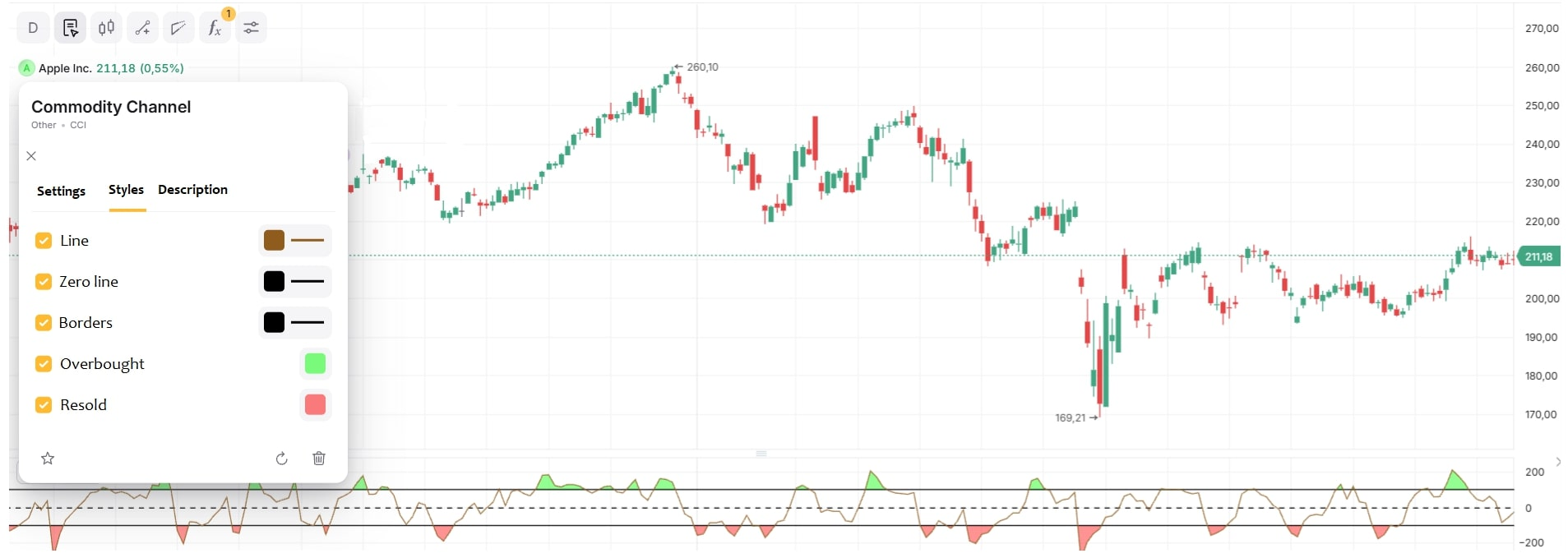 Пример визуальной настройки линий