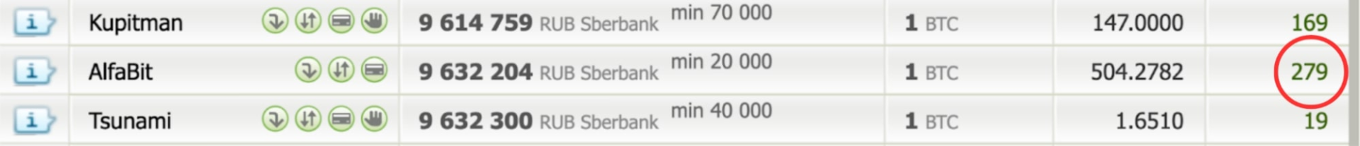 Ознакомьтесь с отзывами и информацией об обменнике
