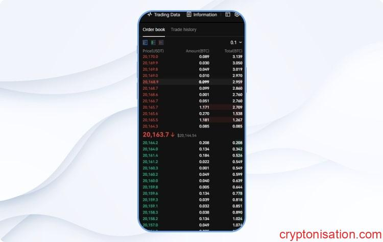 Arkusz zleceń ze zleceń typu Limit