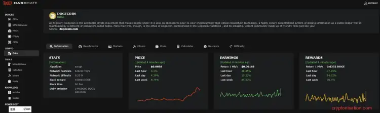 Doge página en Hashrate
