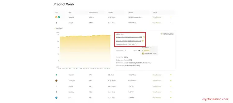 URL y puertos admitidos para la minería de LTC en el Pool de Binance