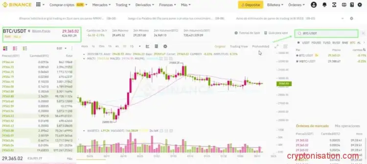 El par comercial BTC/USDT
