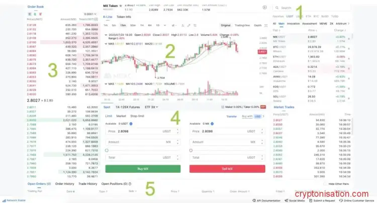 Secciones de la interfaz de trading