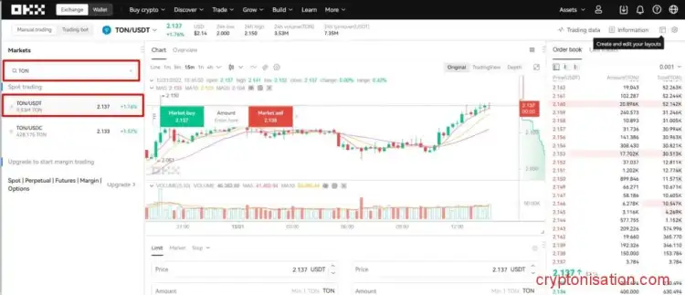 Para handlowa TON/USDT