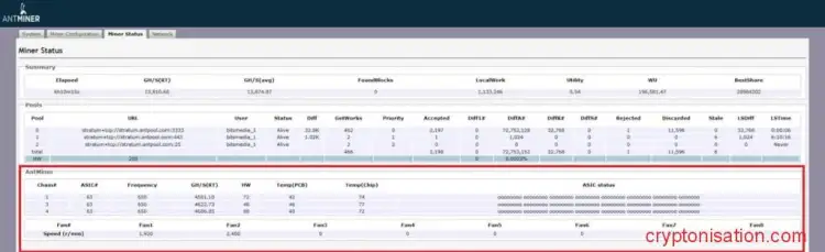 Sekcja Miner Status w interfejsie koparki-ASIC Antminer S9