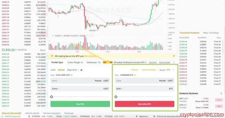 Sprzedaż BTC za USDT na giełdzie Binance