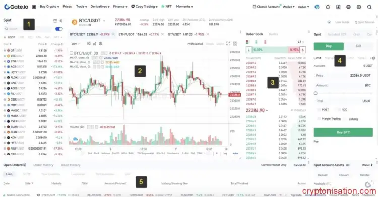 Sekcje terminalu handlowego Gate.io