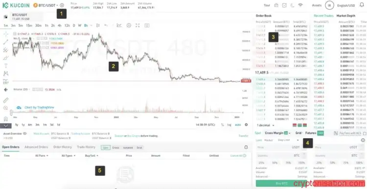 Sekcje terminala handlowego Kucoin