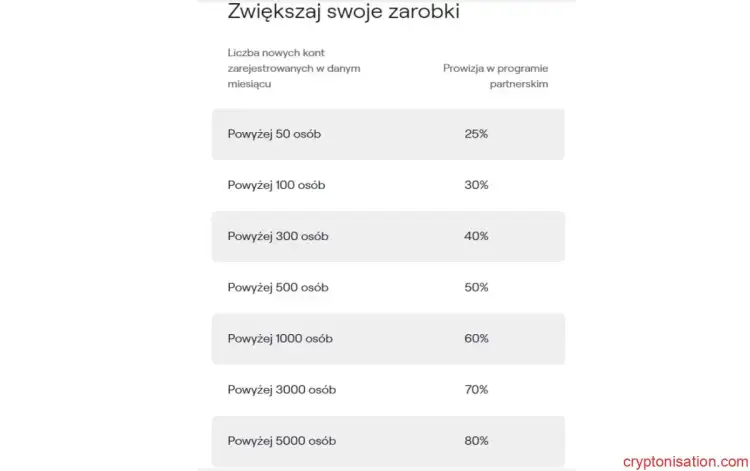 Opłata za program afiliacyjny