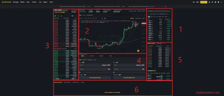 Review asupra platformei Binance