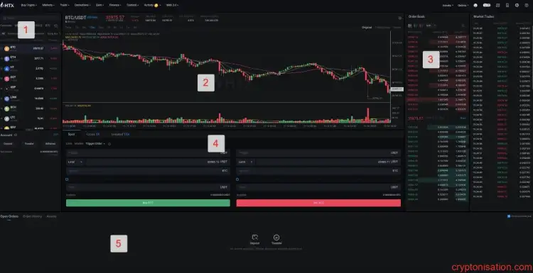 HTX (Huobi) İşlem Terminalinin Bölümleri