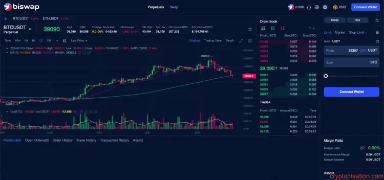 Biswap borsasındaki Perpetual Trading