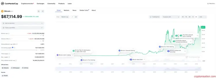 Bitcoin ne zaman çıktı – İlk kriptoparanın tarihi