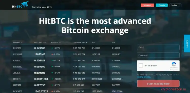биржа HitBTC
