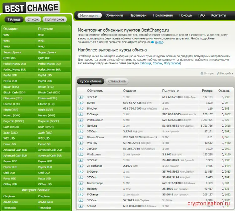 bestchange