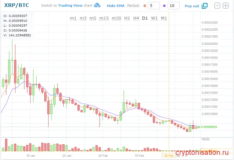 HitBTC