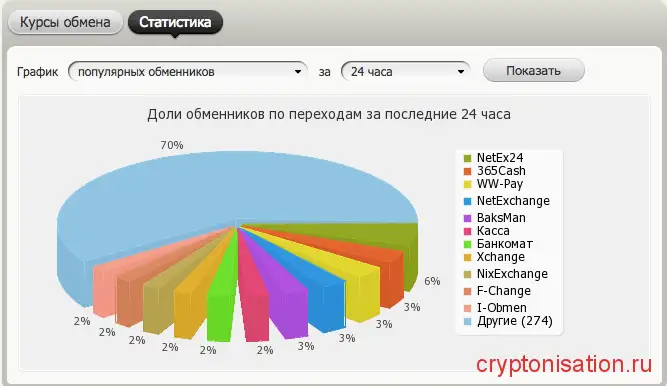 bestchange