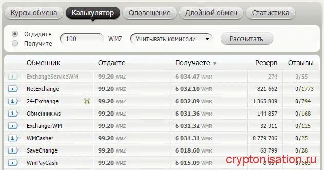 bestchange