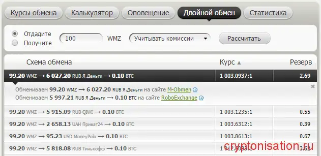 bestchange