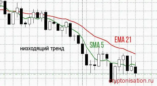 Таймфрейм W1