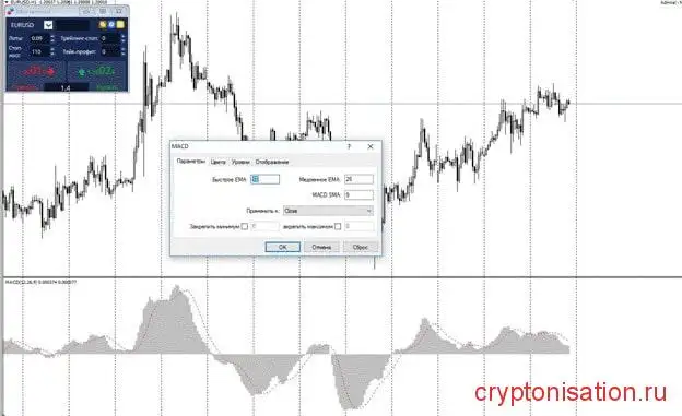 MACD