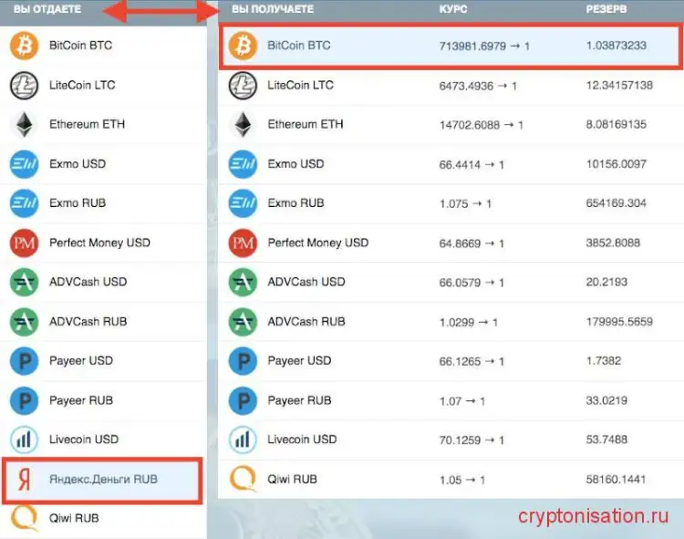 Механизм обмена валют на Bitobmen.net