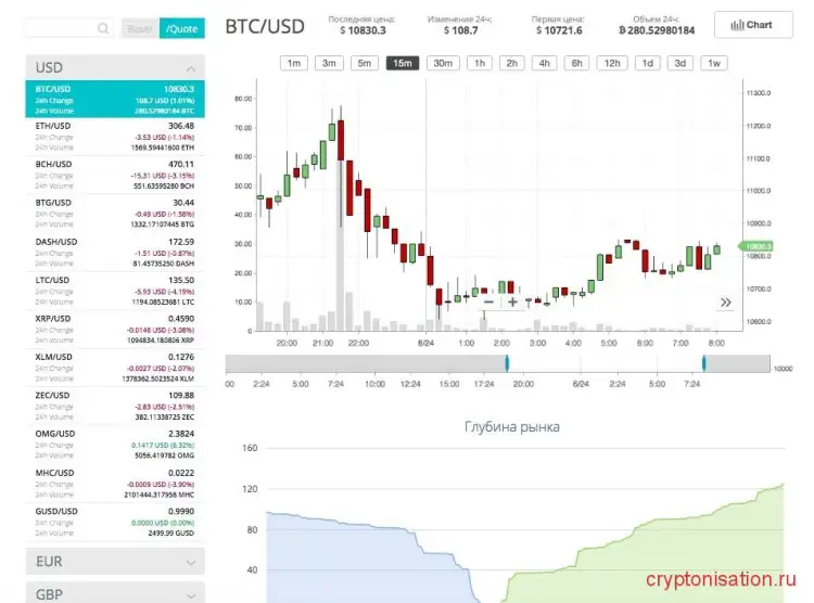 Как торговать CEX.IOM