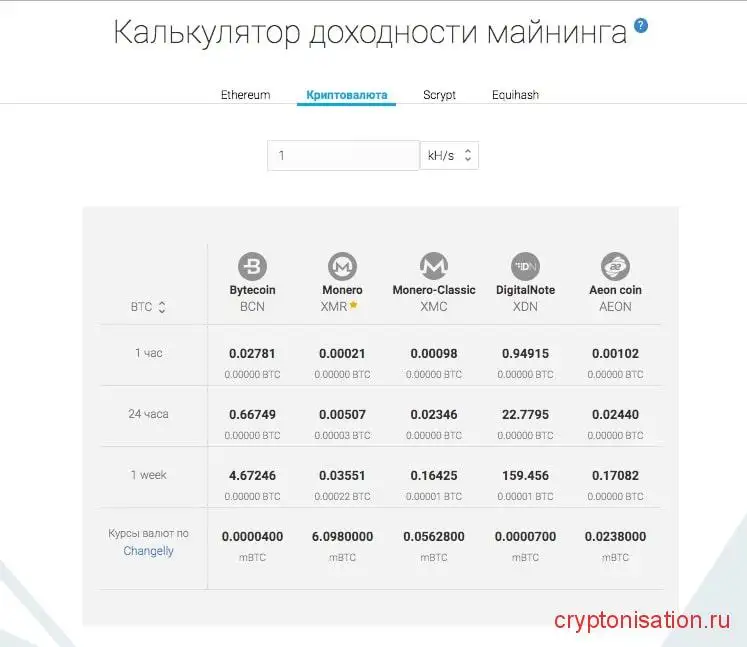 Калькулятор доходности