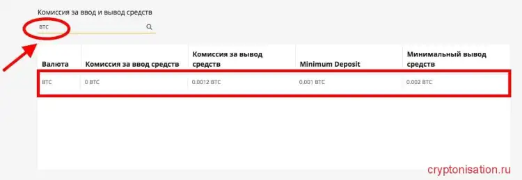Комиссии