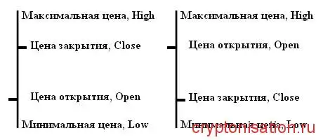 График баров