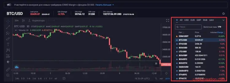 Торговые пары