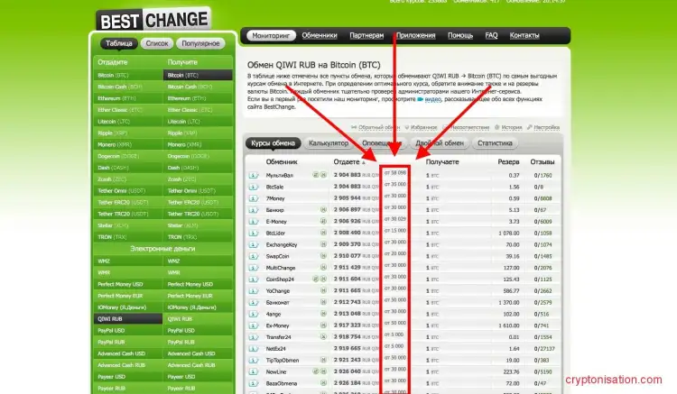 Таблица с предложениями обмена BestChange