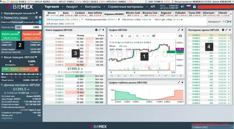 Торговый терминал Bitmex
