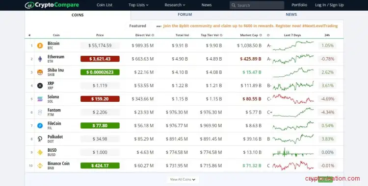 Сайт CryptoCompare