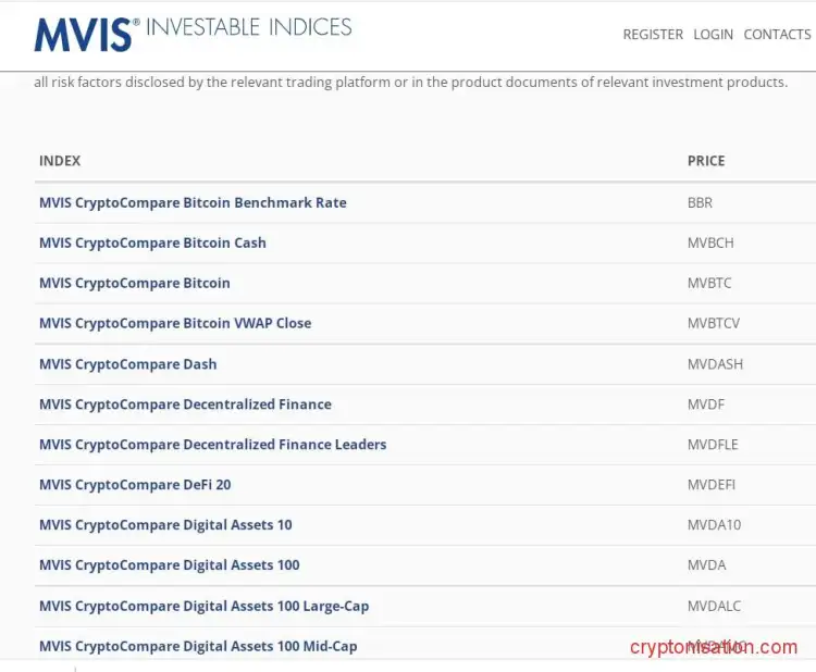 Сервис mvis-indices