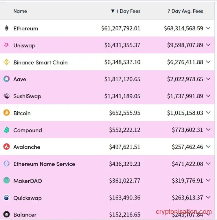 Сервис cryptofees