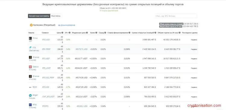 Деривативы