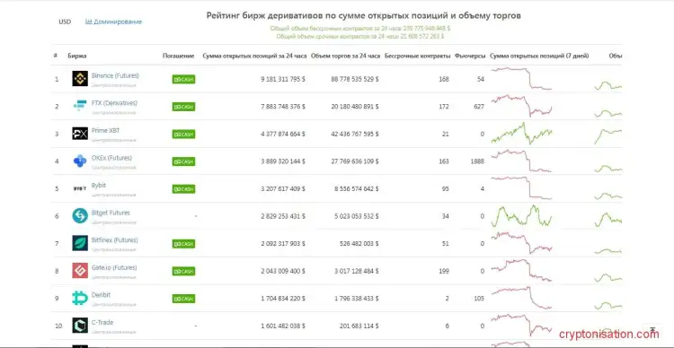 Рейтинг бирж деривативов