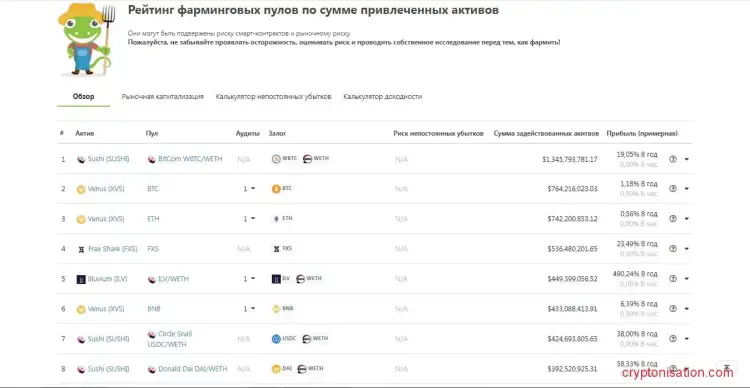 Рейтинг фарминговых пулов