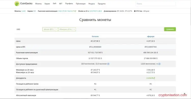 Сравнение монет