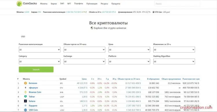 Все криптовалюты