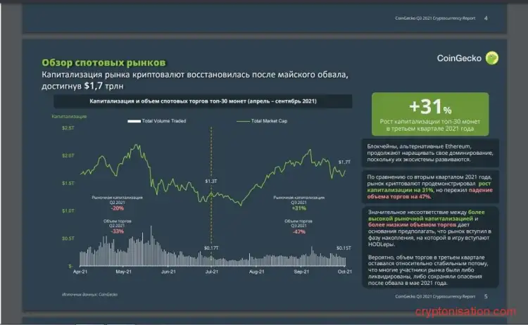 Отчеты о криптовалютах CoinGecko