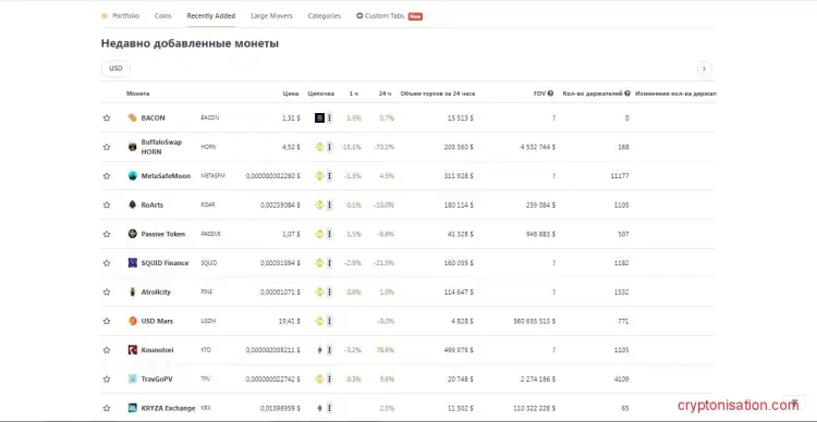 Список последних добавленных криптовалют