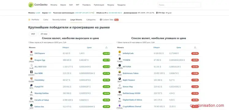Крупнейшие победители и проигравшие