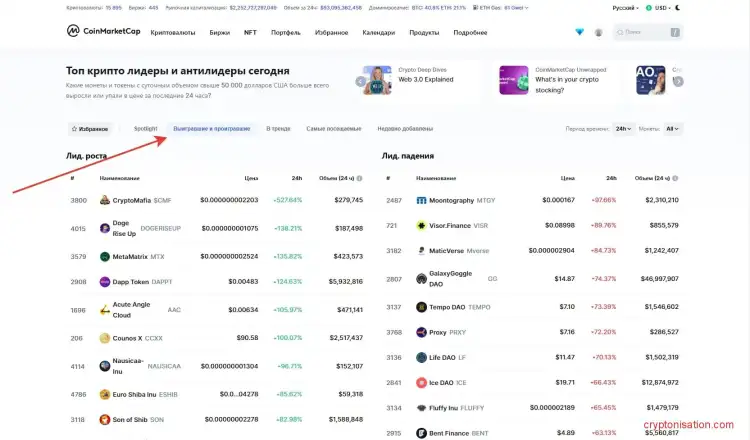 Топ лидеров и антилидеров среди монет CoinMarketCap