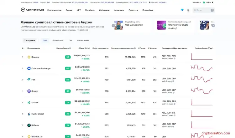 Лучшие спотовые криптобиржи CoinMarketCap
